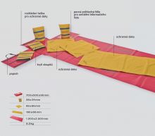 Pracovní základna s ochrannými dekami SET 1 